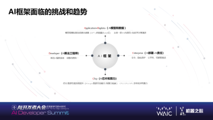 后深度學習時代的AI未來 大規模語言模型、類腦芯片與量子AI的融合之路