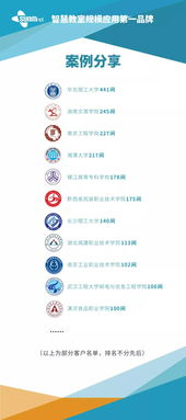 三盟科技智慧教室破冰行動指南 人工智能應用軟件開發的實踐與探索